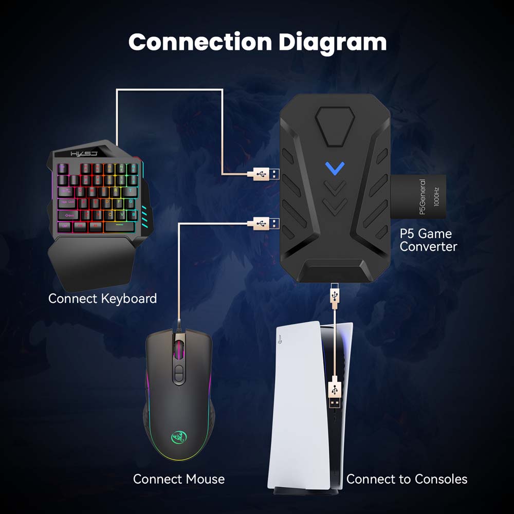 Convertitore USB Type-C per ta - Gaming Keyboard And Mouse Combo recensione e prezzo